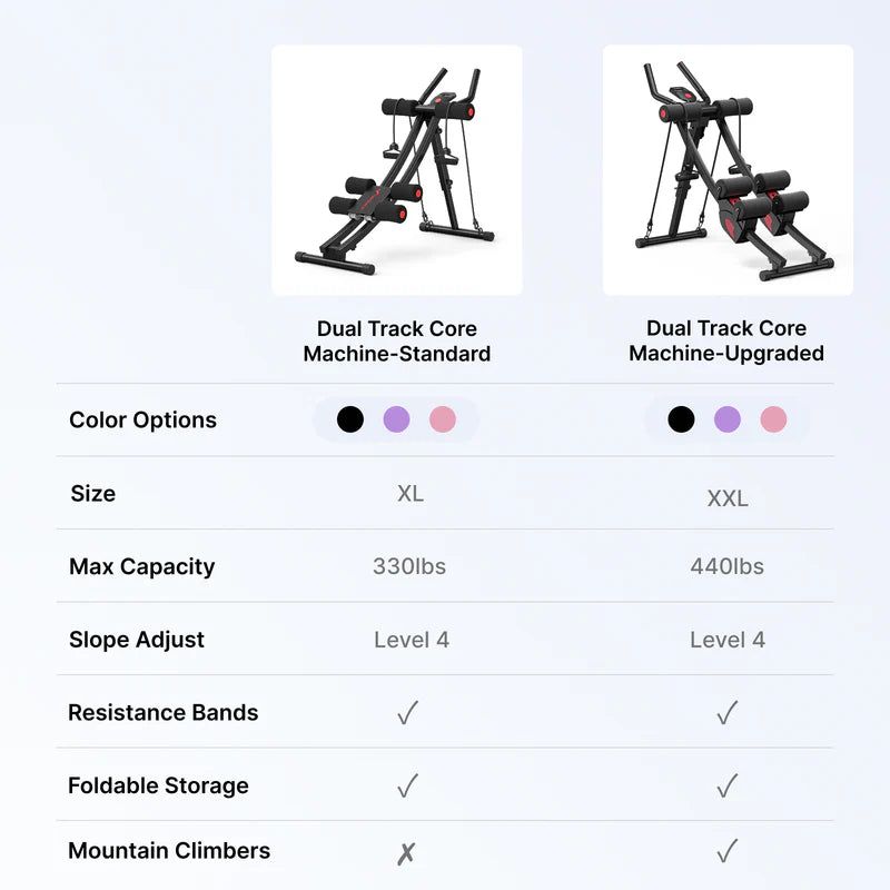 Dual-Track Ab Machine for Core Training