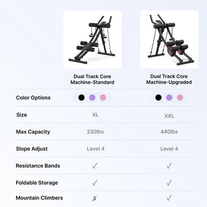 Dual-Track Ab Machine for Core Training