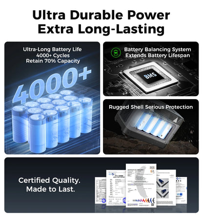 S1200 Portable Power Station - 1190Wh | 1800W Surge