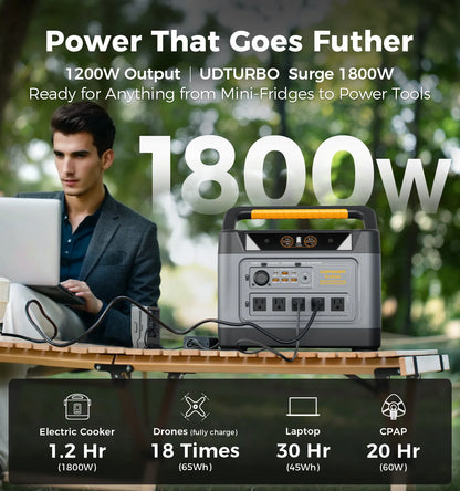S1200 Portable Power Station - 1190Wh | 1800W Surge