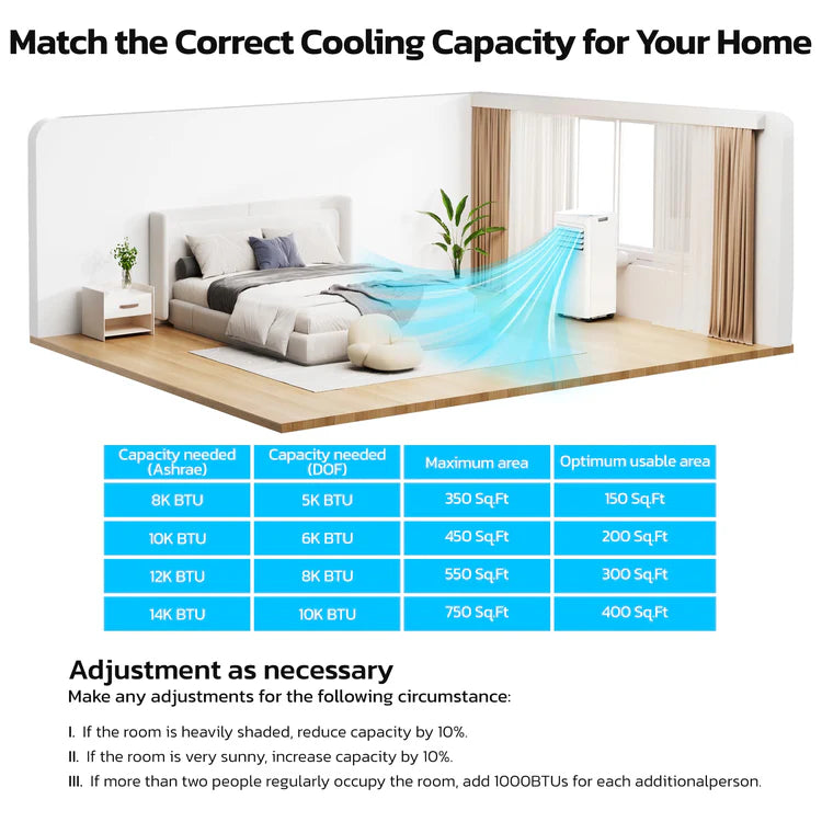 8000/10000 BTU Portable Air Conditioners 4 Modes with with Fast Cooling Self-Evaporation System A4216A
